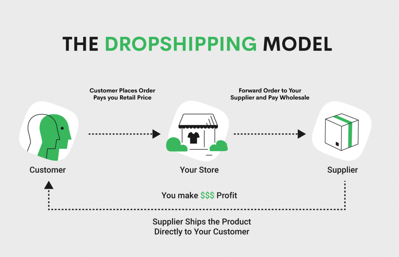 shopify-dropshiping-Training-Lahore